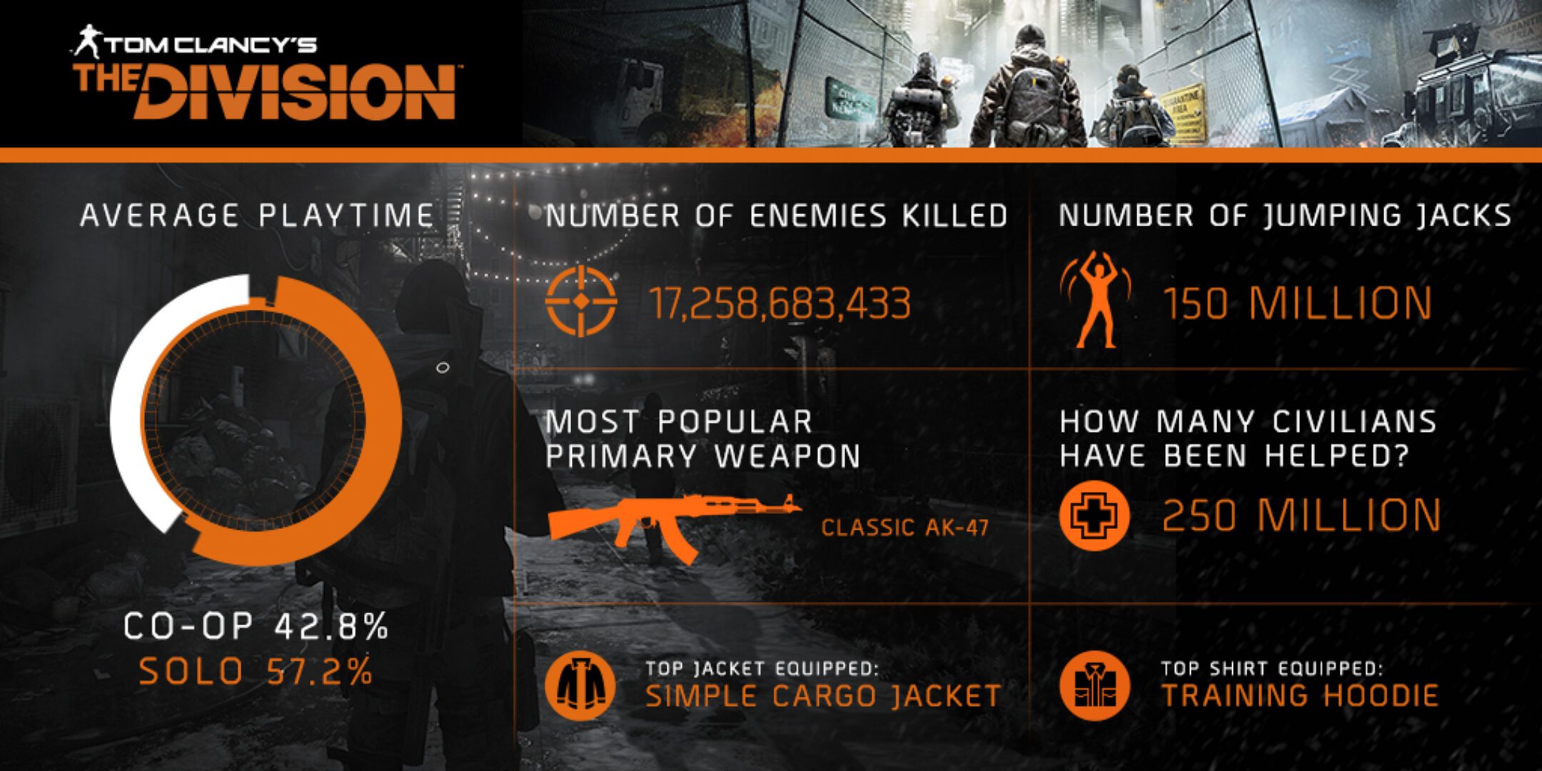 The Division’s Incursion Trailer and Infographic on First Month Revealed