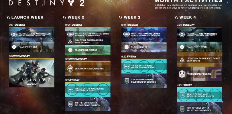 First Month Roadmap For Destiny 2 Reveals Raid Launch And Return Of Xur