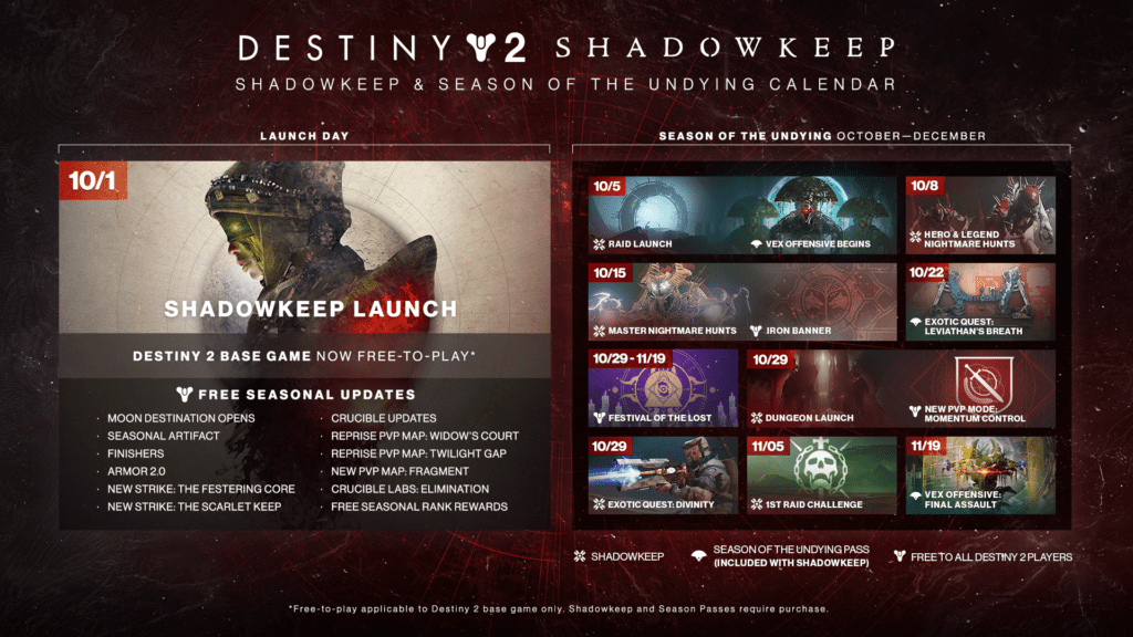 Destiny 2 Shadowkeep Roadmap