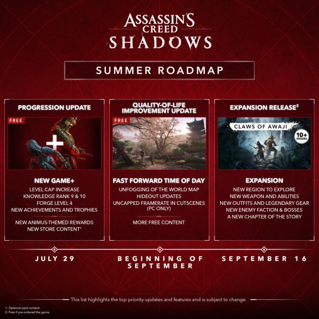 Ac Shadows Development Team AC Shadows Roadmap - Marooners' Rock